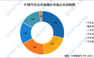 德勤 数据分析，德勤数据分析