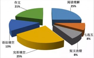 大连 数据分析，大连数据分析培训