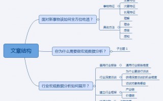 数据分析的思维，数据分析的思维导图