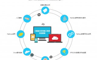 百度大数据分析师，百度大数据分析师招聘信息