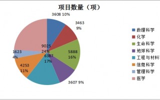 大数据分析研究，大数据分析研究生
