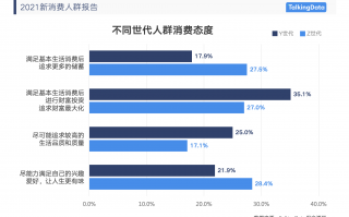 收入与消费数据分析，收入与消费数据分析报告
