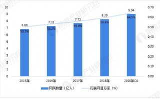数据分析培训计划，数据分析培训计划怎么写