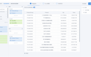 报表数据分析证书，报表数据分析证书有哪些