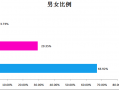 公众微信数据分析，公众微信数据分析报告