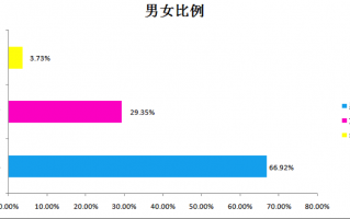公众微信数据分析，公众微信数据分析报告