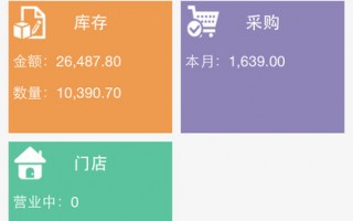 门店销售数据分析，门店销售数据分析报表