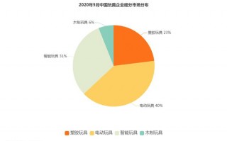 行业数据分析专业，行业数据分析专业就业前景