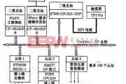 现场总线技术与实训，现场总线技术与实训 张益