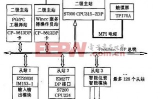 现场总线技术与实训，现场总线技术与实训 张益