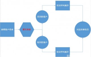 催收 数据分析，催收数据分析整个过程