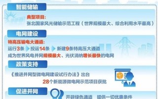 电网技术征稿，电网技术征稿范文