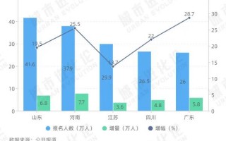 数字媒体技术北欧考研，数字媒体技术考研方向