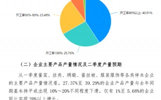 调查报告数据分析书籍，调查报告数据分析书籍有哪些