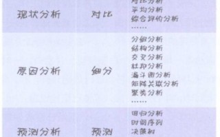 数据分析方法 大数据，大数据数据分析方法简介