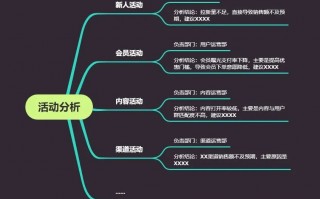 数据分析 思路，数据分析思路的第二大思路是