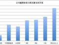 招聘 数据分析，招聘数据分析要做哪些方面