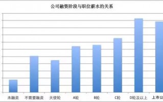 招聘 数据分析，招聘数据分析要做哪些方面