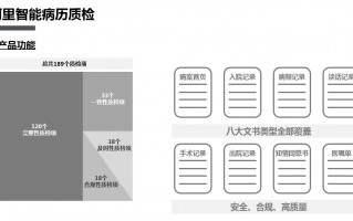 ai病例书写，ai病例书写系统