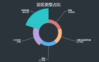 南方大数据分析，南方大数据是干什么的